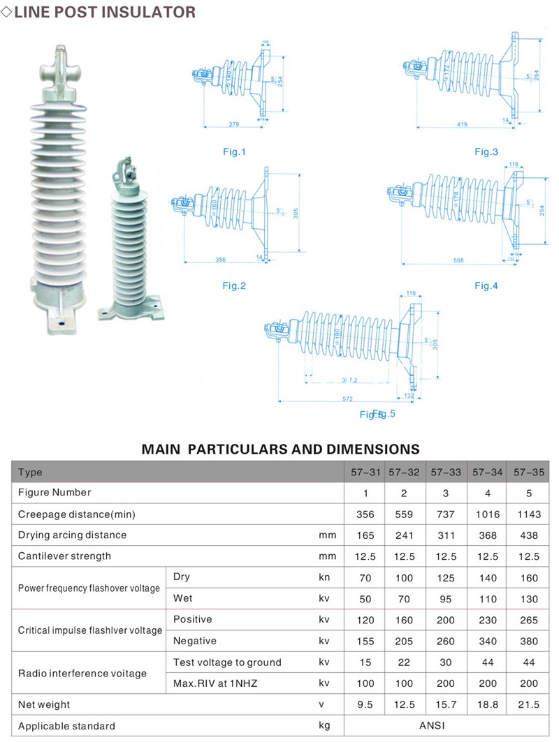 Aislador de poste de línea serie 57-3 57-3 series line post insulator